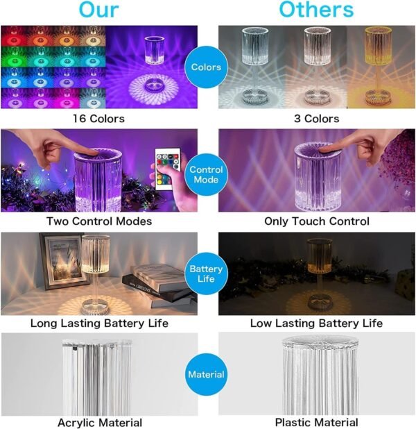 USB CRYSTAL TABLE LAMP - Image 6