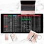 ENGLISH SHORTCUT KEYS MOUSE PAD